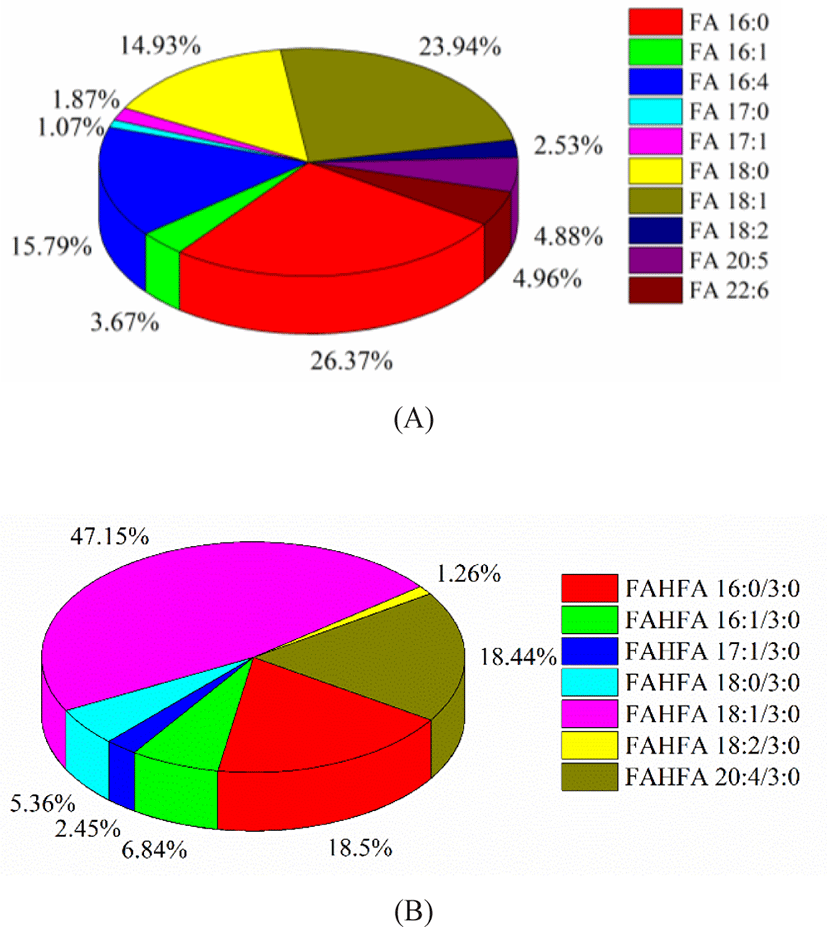 fas-25-3-140-g6