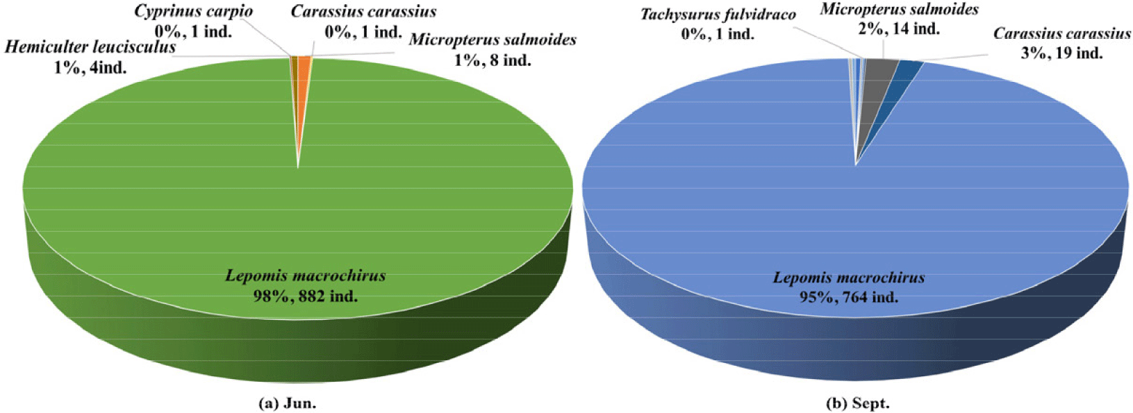 fas-28-5-317-g3